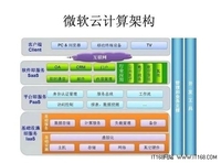 微软服务器和云平台站点推一站式云服务