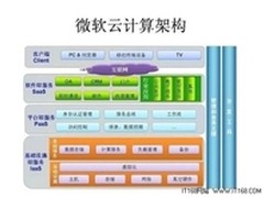 微软服务器和云平台站点推一站式云服务