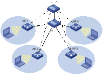 关键备份策略让无线业务永续
