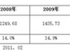 标准 创新 云服务成为IT服务市场主题词
