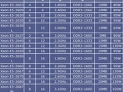 下一代英特尔产品线泄露 三级缓存20MB