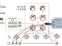 企业防泄密利器：深信服虚拟化安全桌面