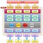融合监控系统与物联网框架类似在哪
