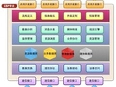 融合监控系统与物联网框架类似在哪