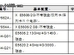 酒店行业服务器选型指导与参考