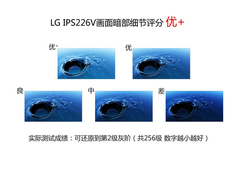 IPS广视角+LED+HDMI LG IPS226V