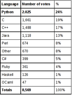 Linux社区如何看待Python？