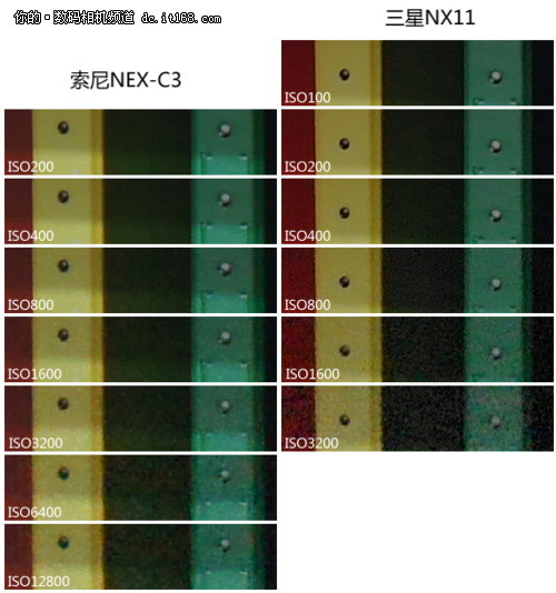 索尼NEX-CE/三星NX11色彩、高感对比