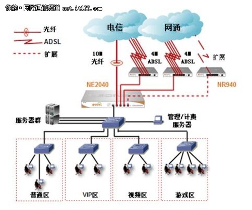 安网科技助经济型网吧解决方案