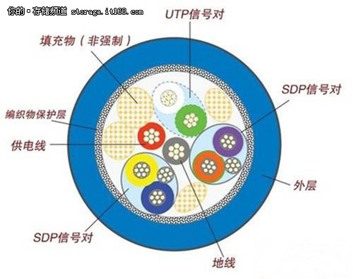 USB3.0是如何做到这么快的？