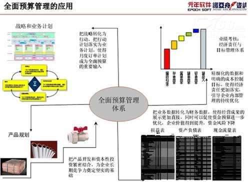 成长型企业的财务绩效管理之道