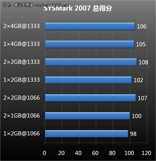 测试软件测试成绩