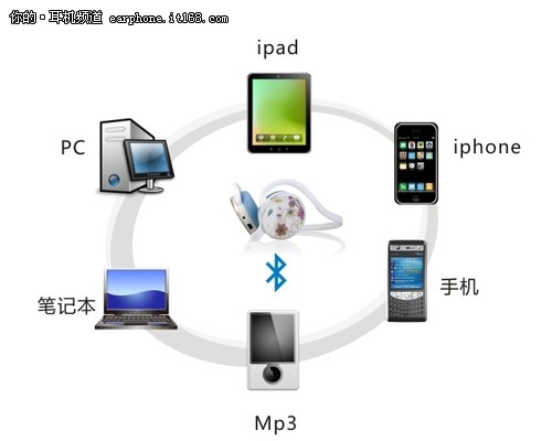 浓情七夕!凡音L2蓝牙耳机相伴!