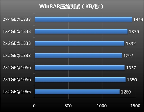 实际应用测试