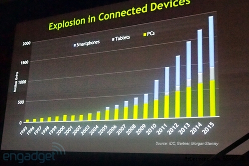 专业图形大会：NVIDIA把显卡推向“云”