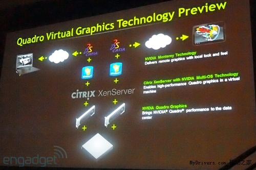 专业图形大会：NVIDIA把显卡推向“云”