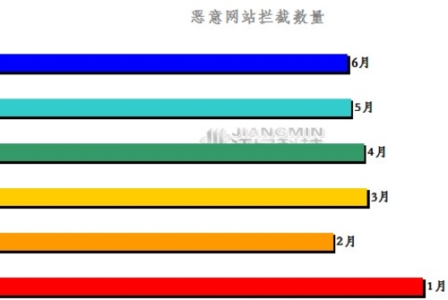 江民发布2011上半年网络安全信息报告