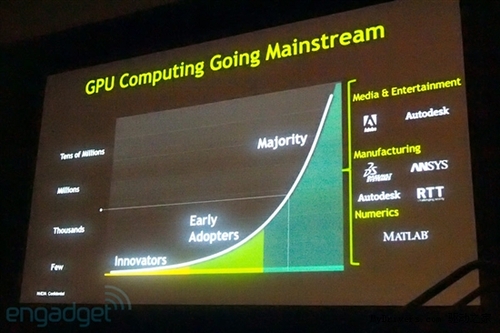 专业图形大会：NVIDIA把显卡推向“云”