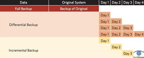 小企业可靠安全高效的数据保护方案