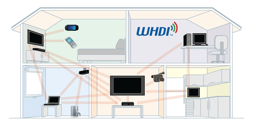 低延时的WHDI 无线高清游戏专属
