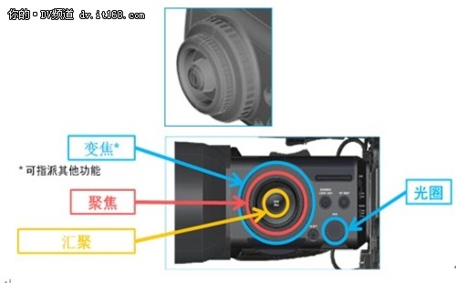 首款肩扛双镜头3D摄像机PMW-TD300亮相