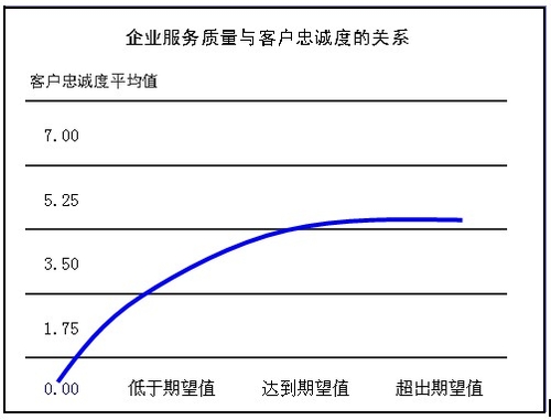 软件公司:你让客户省心了吗?