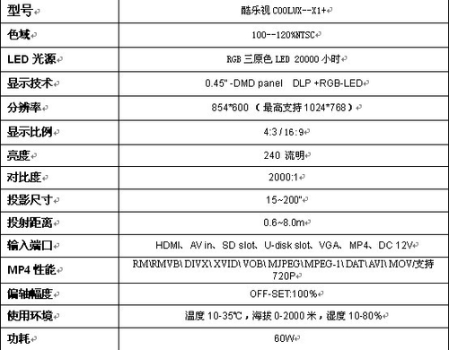 酷乐视X1微型投影机之：差旅宝盒