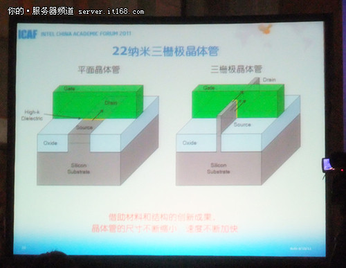 22nm采用3d晶体管制造栅极