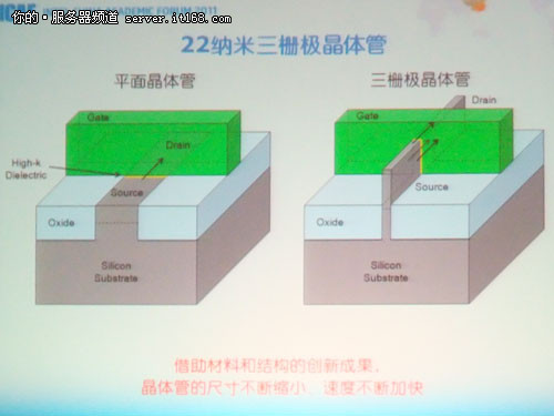 22nm究竟代表了什么，有什么提升