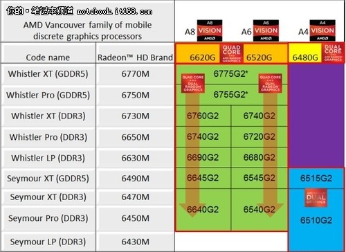 A4主力惠普G4笔记本评测