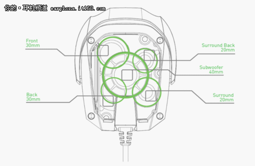 Razer出品 全球首款真正7.1环绕声耳麦