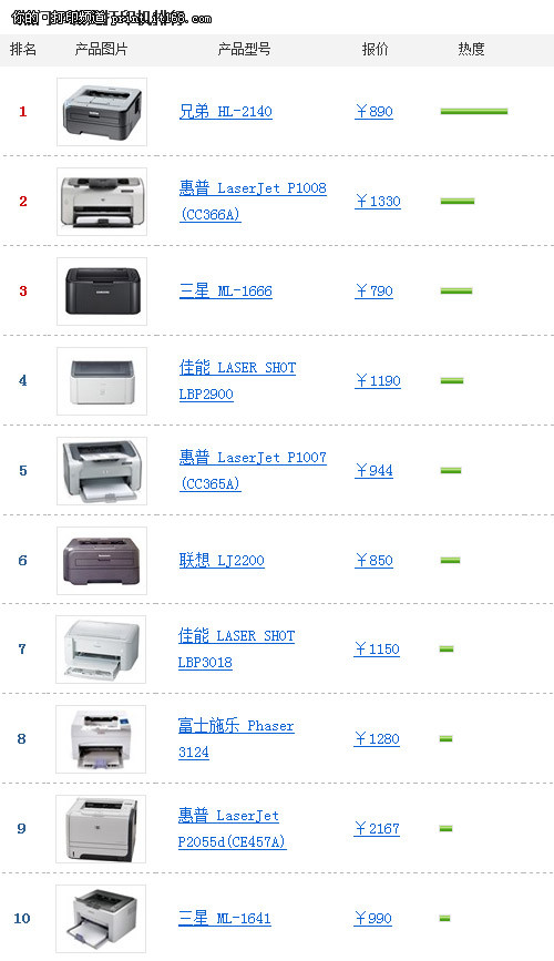 打印一体机排行榜_2021年触控一体机十大品牌/触摸一体机品牌排行榜