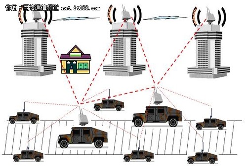 打不垮的网络--军队无线mesh移动通信网