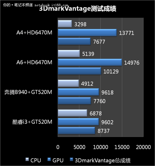 测试软件全面测试