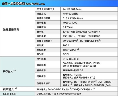 展现色彩魅力 三菱MDC241GP显示器评测