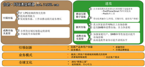 惠普抛PC之锚：PC格局重塑或崩盘？