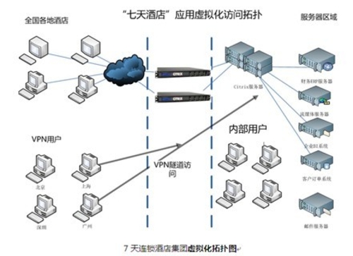 虚拟化方案选型与部署