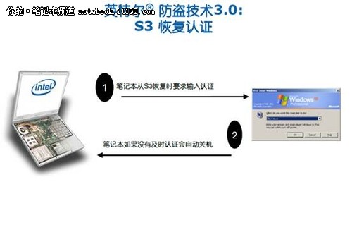 基于安全防护的硬件提升