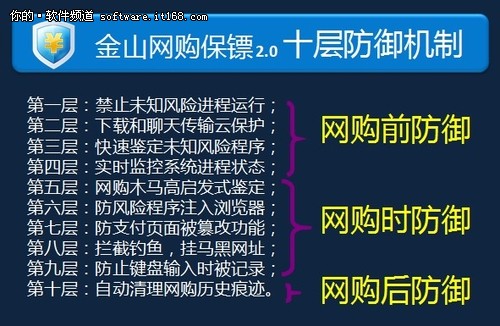 金山网购保镖十层防御“你敢用我敢赔”