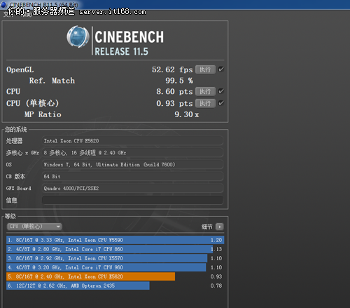 CineBench性能测试