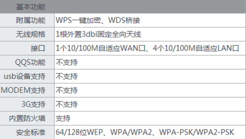 双天线性价比之王 斐讯FR615路由器评测