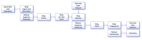 一种Hadoop多维分析平台的架构