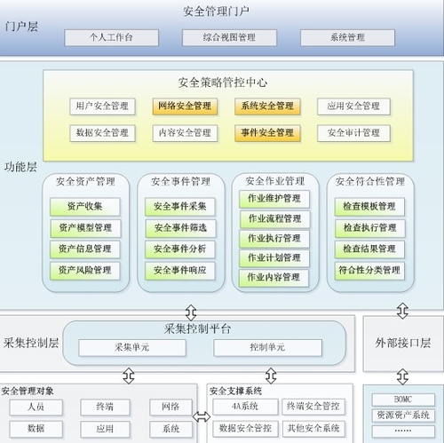 启明星辰SMP助中国移动安全管理平台