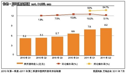 电子游戏生计