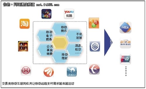 五争三问 白话解析支付那些事儿