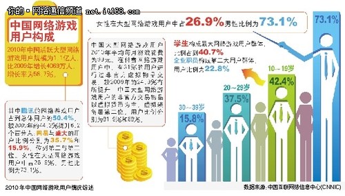 电子游戏生计