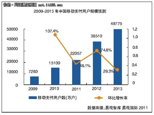 五争三问 白话解析支付那些事儿