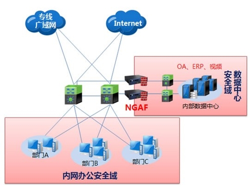 可视化应用安全防护方案