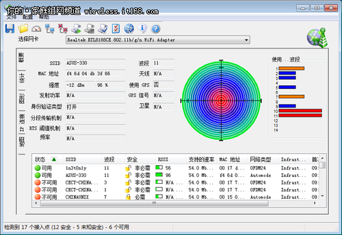 华硕WL-330N路由器测试成绩分析