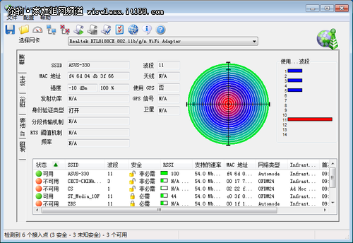 华硕WL-330N路由器测试成绩分析